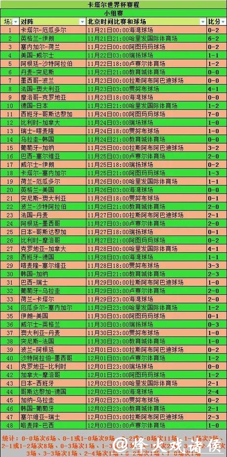 全面分析世界杯比赛数据与详细记录
