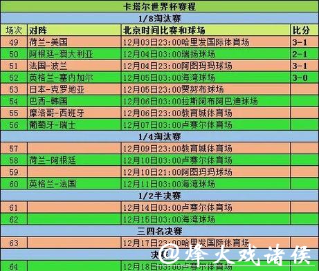 2026世界杯赛事全面统计与深入分析